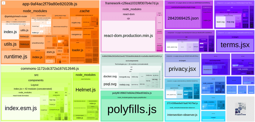 WebPack Bundle Analyzer