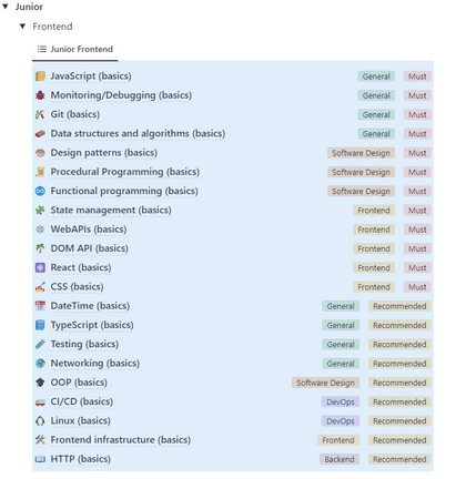 Your Path To Senior Javascript Developer